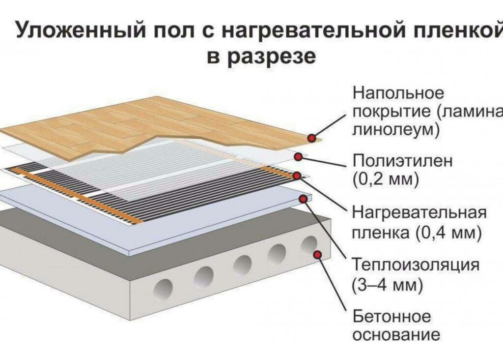 Какие особенности теплого водяного пола