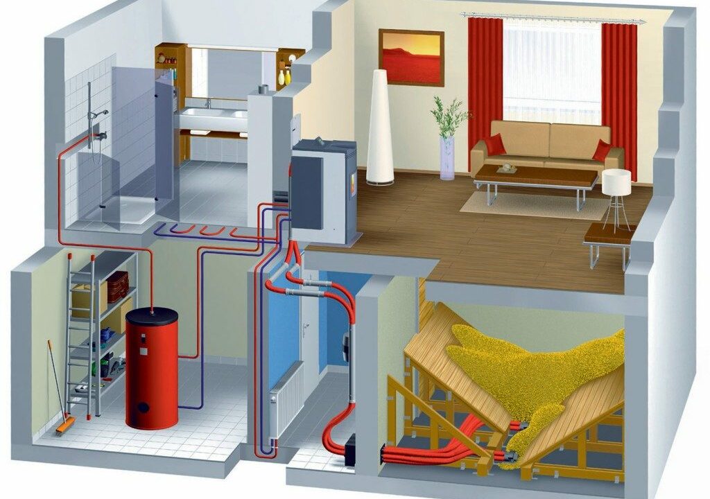 Водяное отопление частного дома цена под ключ, проектирование, монтаж